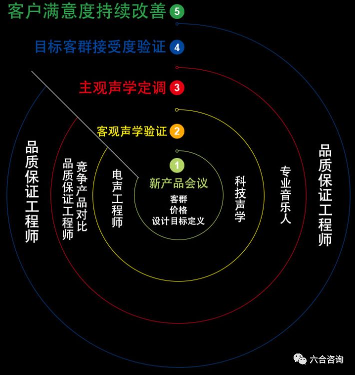 万魔声学:小米生态链之小米耳机制造商,拟控股上市公司共达电声