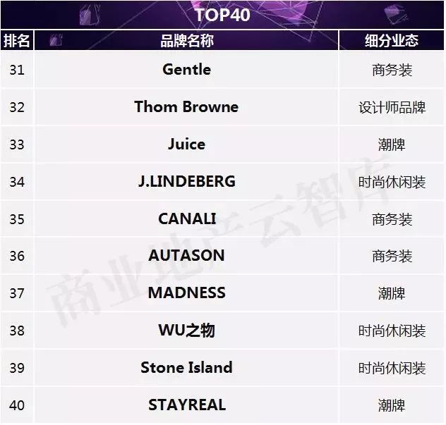 适合年轻人穿的男装品牌排行榜,最流行的男装品牌