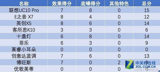 如何用三百元打造网络主播十款声卡套装横评