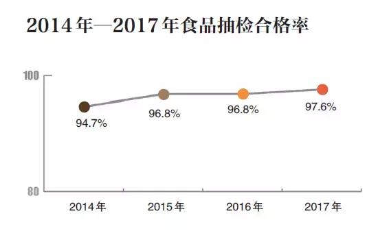食品抽检不合格名录,食品相关产品抽检不合格处罚