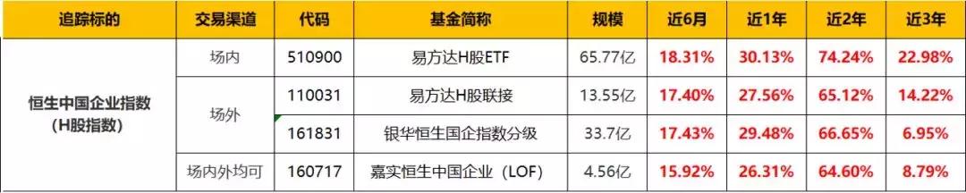 今年涨了十倍的股票,今年涨十倍的股票
