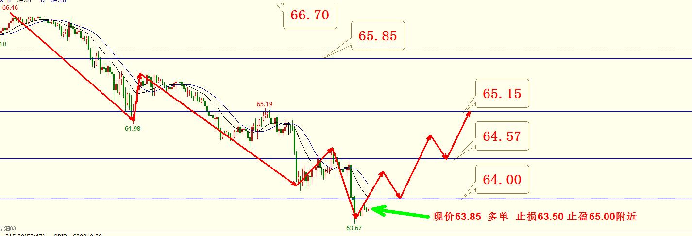 晚间黄金原油交易策略,6月2日恒生指数黄金原油分析