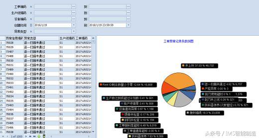 世鼎通信IMS智能制造系统项目验收总结大会
