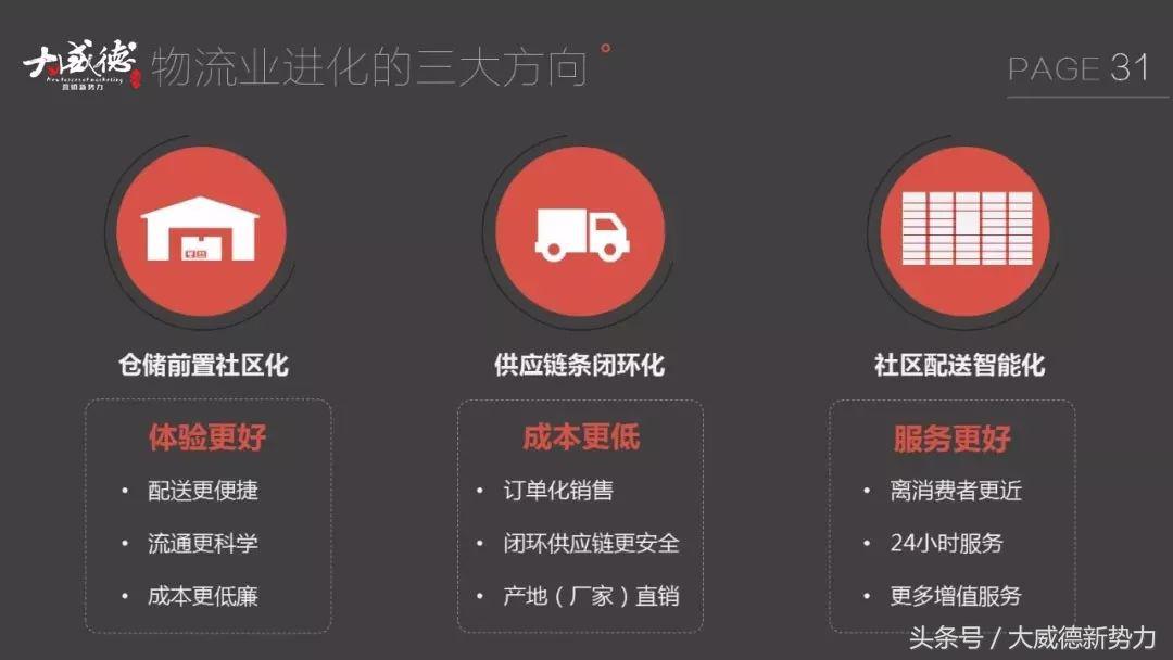 新零售新商机一览表,新零售来了物流如何变天