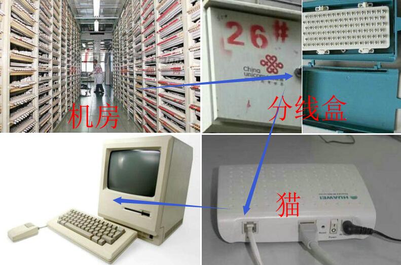 光纤入户宽带如何组网最快,宽带光纤入户和网线接入