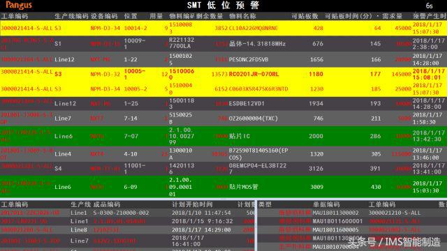 世鼎通信IMS智能制造系统项目验收总结大会