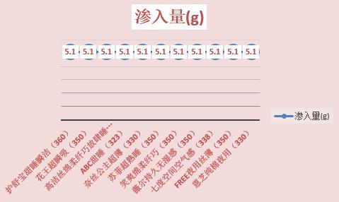 夜用的卫生巾哪种好用又便宜测评,平价好用纯棉卫生巾测评