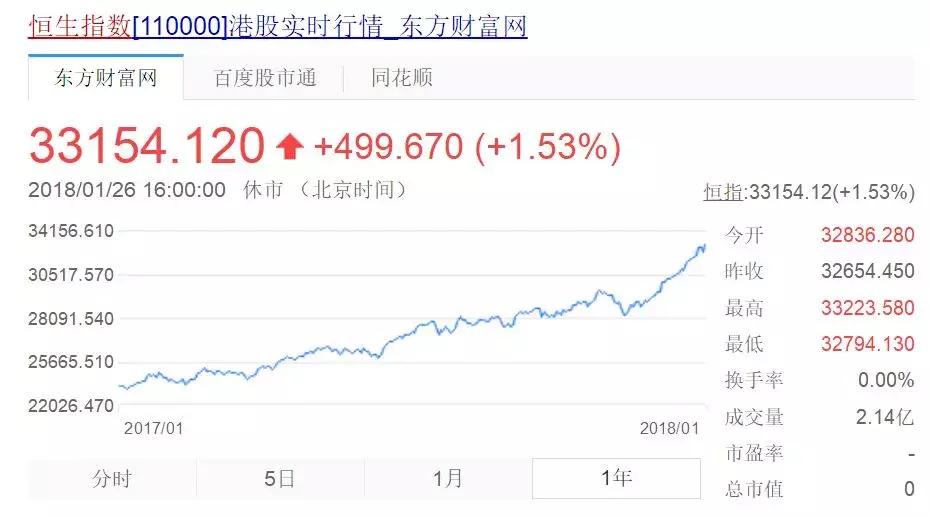 今年涨了十倍的股票,今年涨十倍的股票