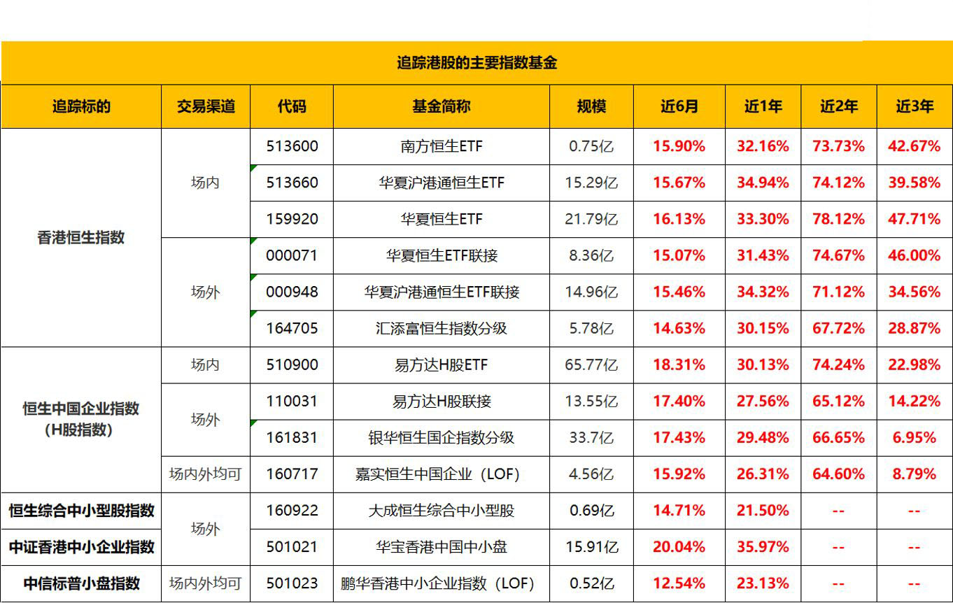 今年涨了十倍的股票,今年涨十倍的股票