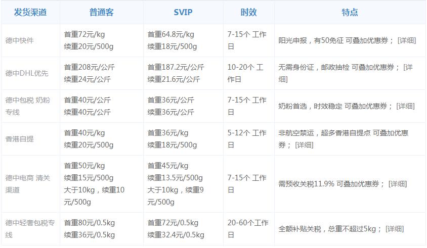 日本转运公司推荐海淘转运公司,如何快速获得海淘转运