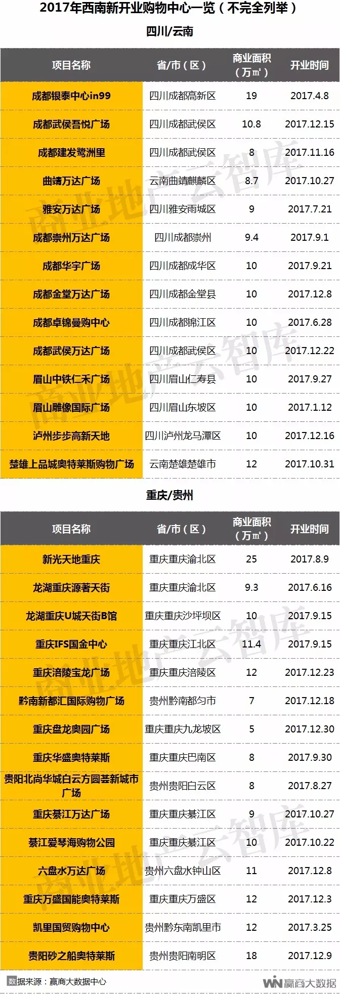 2019购物中心总客流,购物中心2018