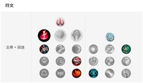 新版本辅助装备眼石,眼石升级辅助装