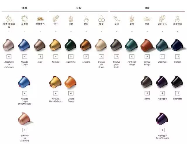 好喝的咖啡推荐雀巢,口感好的咖啡推荐雀巢