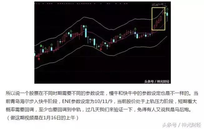 短期回调的指标,股票ene指标技巧