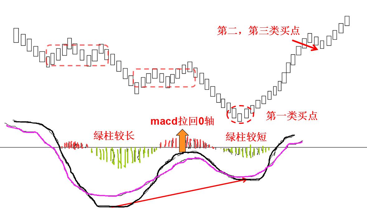 缠论30分钟期货精确买入法,期货突破形态买入法图解