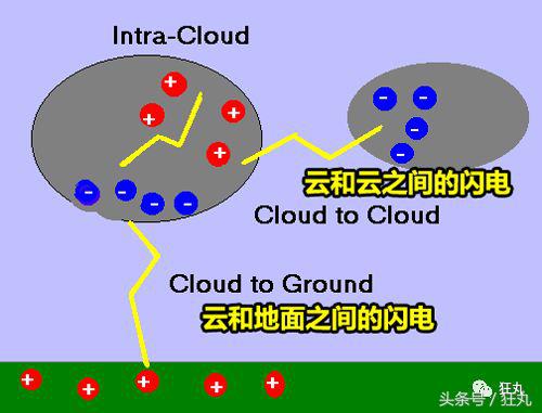 被闪电击中的人会怎么样,被闪电击中得到永生