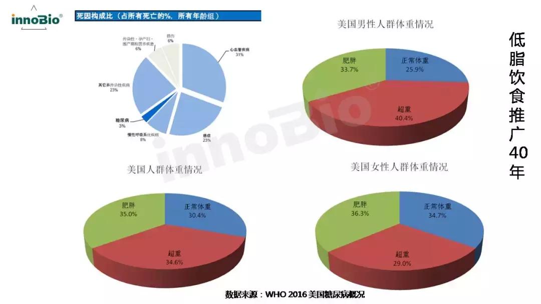 「学食·知识分享会第五讲」国人脂肪酸支持计划PPT