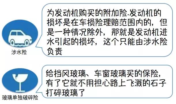 最新车险种类大全及图解,涨知识买保险
