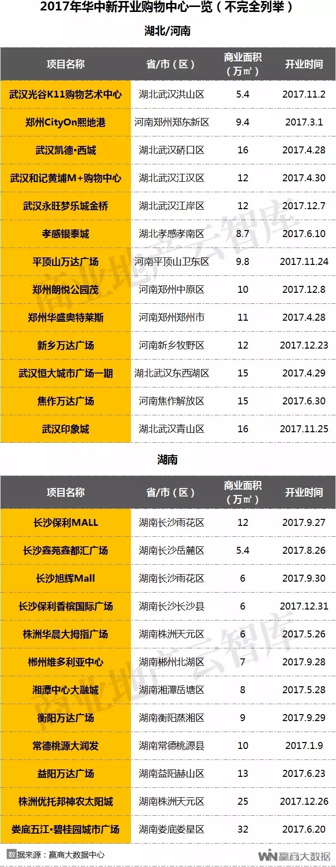 2019购物中心总客流,购物中心2018