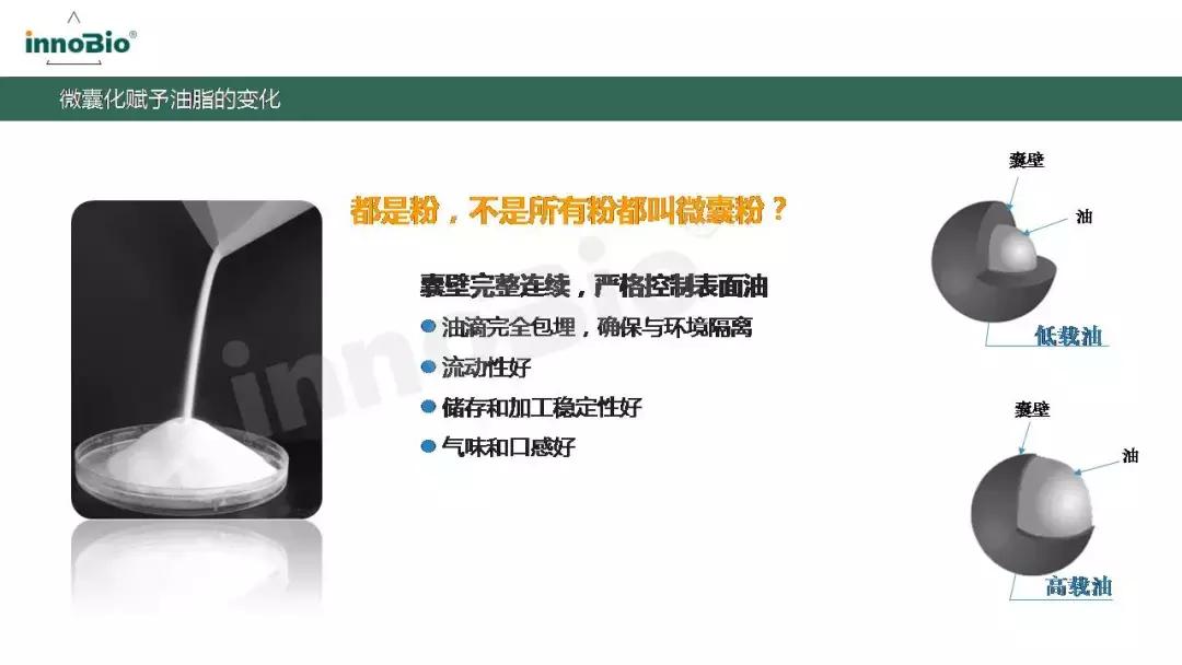 「学食·知识分享会第五讲」国人脂肪酸支持计划PPT