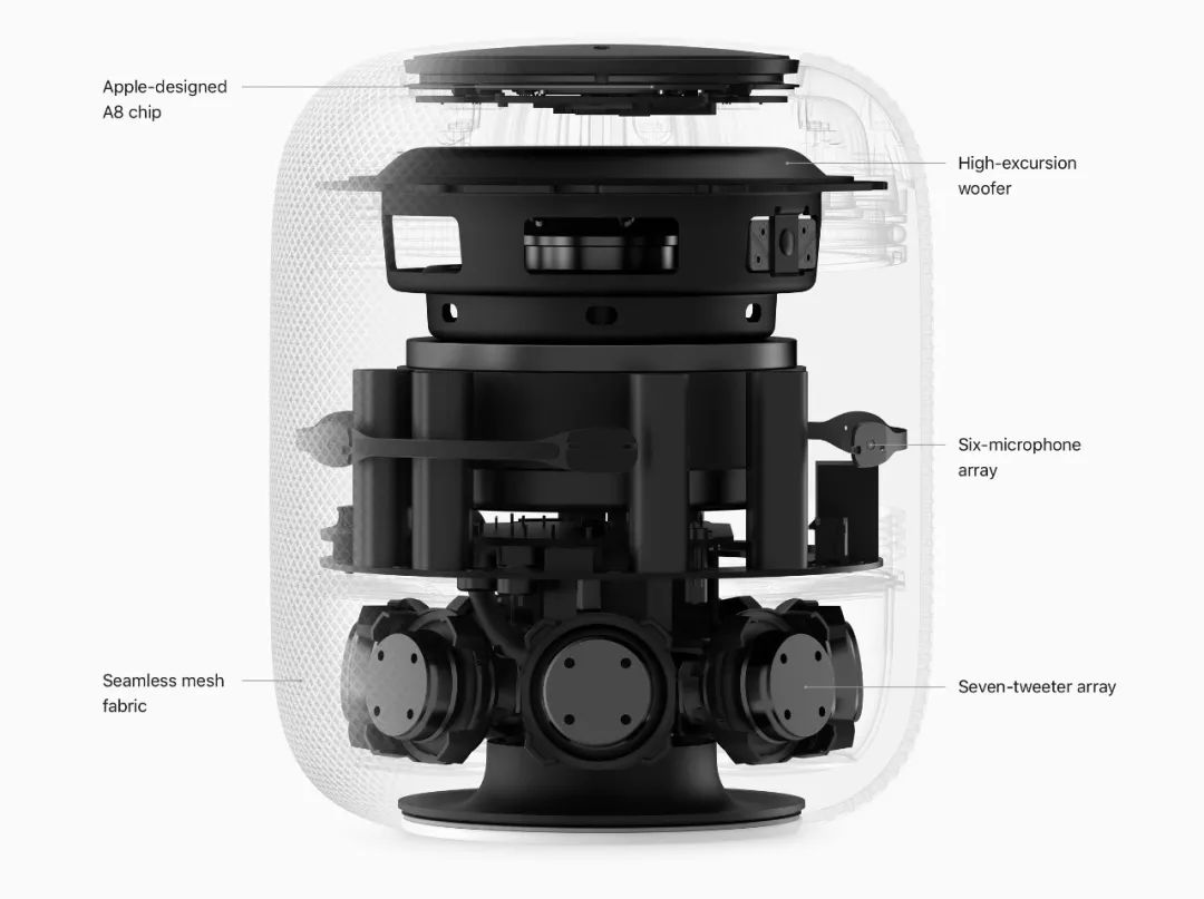 homepod鍑鸿揣,homepod瀹樼綉鍒拌揣