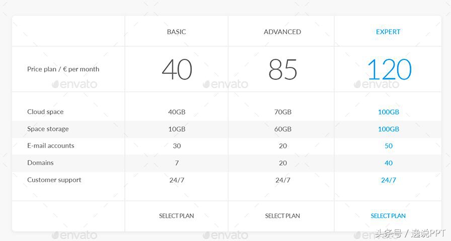 ppt表格100个常用技巧,ppt如何布局及排版