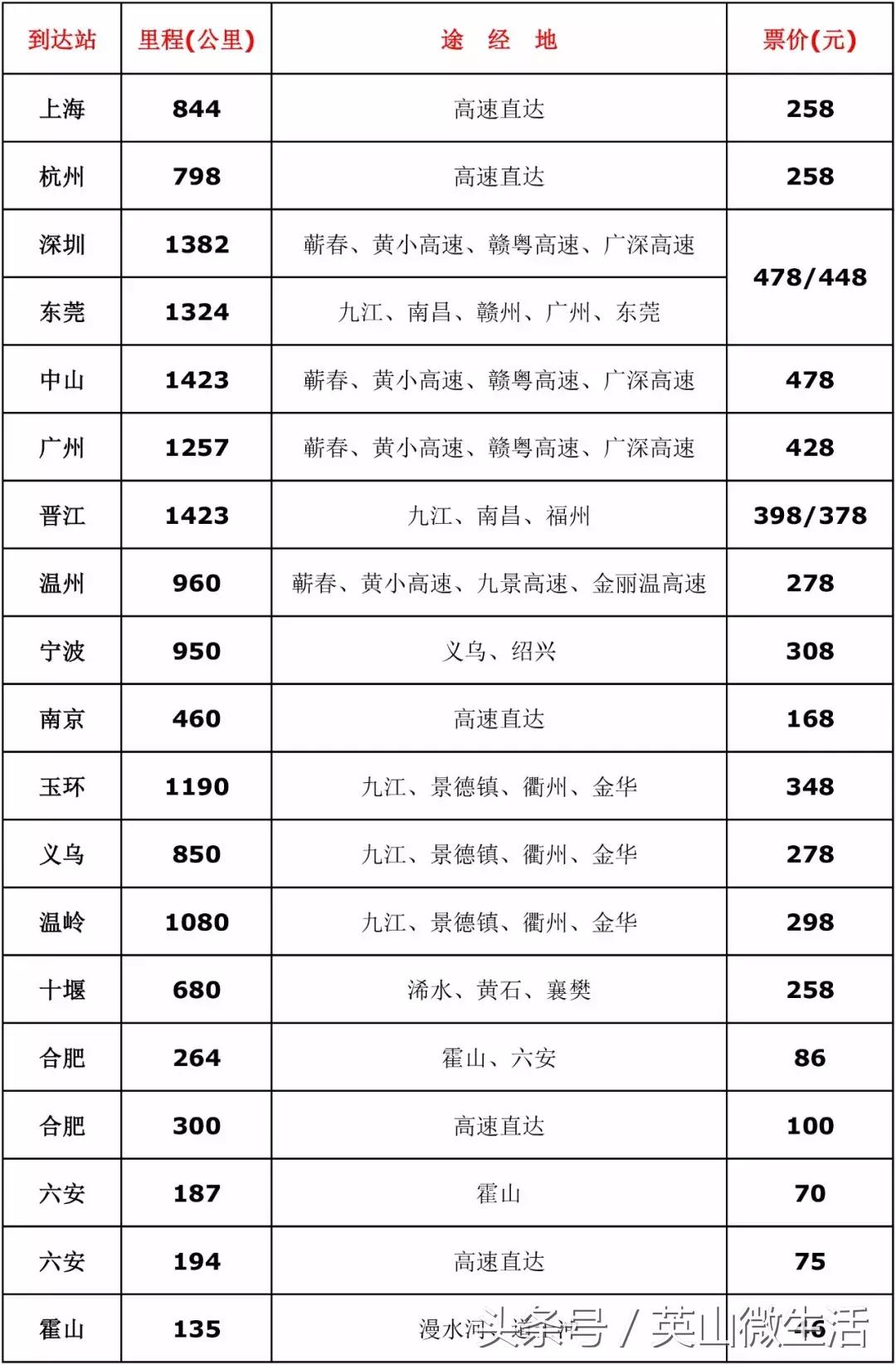 英山县客运站短途时间表,英山客运站班车时刻表和票价