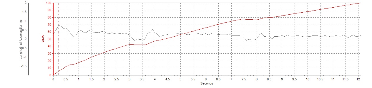沉浸式体验五菱宏光s3,五菱宏光s3试驾验车