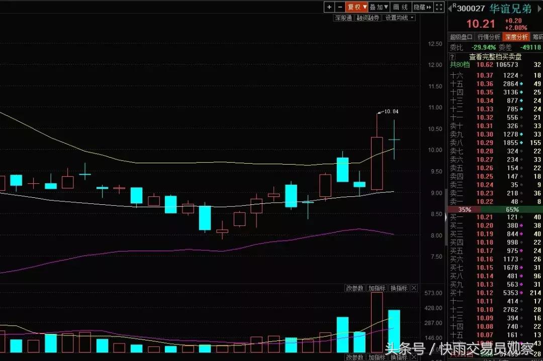 股票亏了30个点怎么翻盘,一只股票亏30%回本需要涨多少