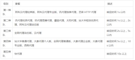 爬虫代理怎么加盟,爬虫代理可以做什么