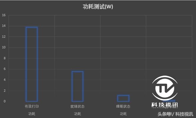 彩打墨仓打印机1000以下,低成本彩打