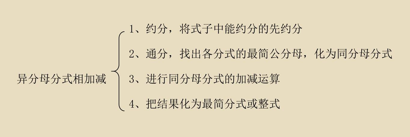 八年级分式加减运算讲解和答案,八年级下册分式的加减