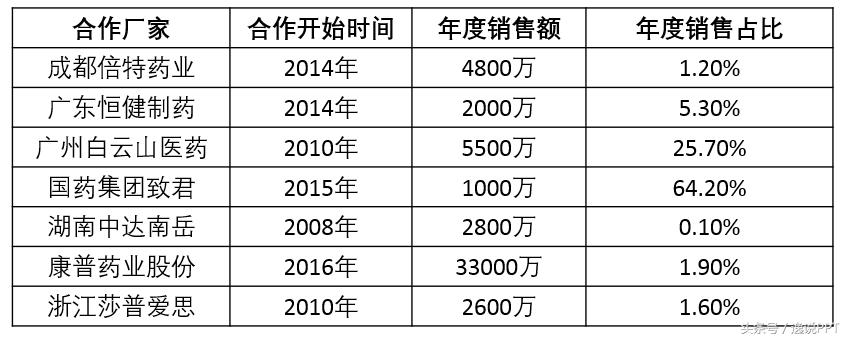 ppt表格100个常用技巧,ppt如何布局及排版