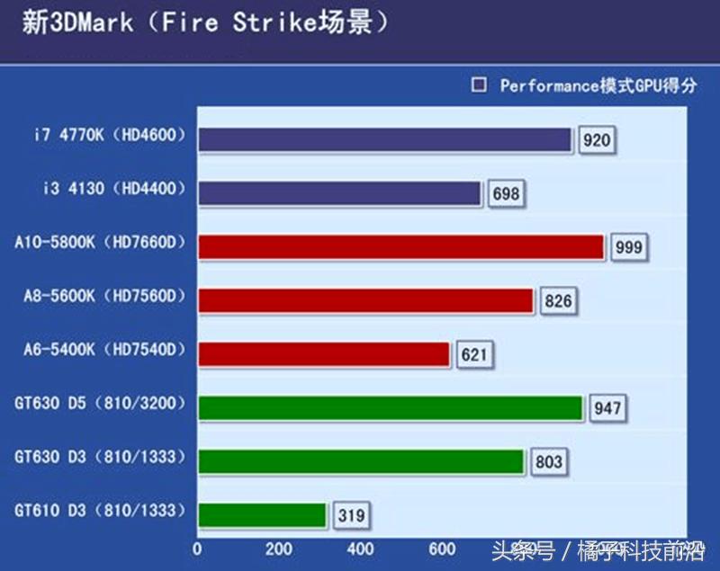 gt610疯牛版超频,gt610能升级什么显卡