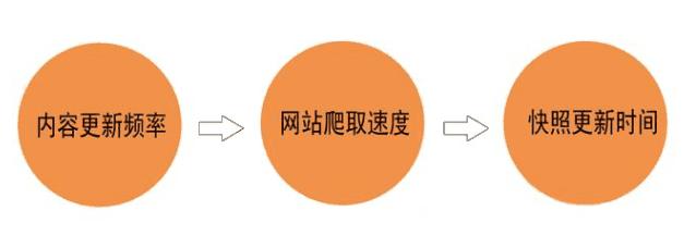 seo优化教程百度网盘,seo优化搜索引擎工作原理