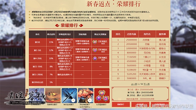 新春盛景充值有礼祈年活动浅析