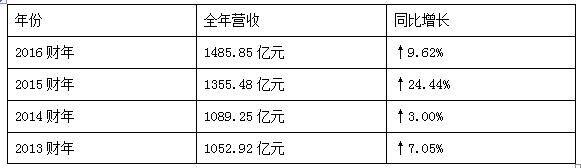 苏宁和京东的电器哪家好,京东电器和苏宁哪个靠谱