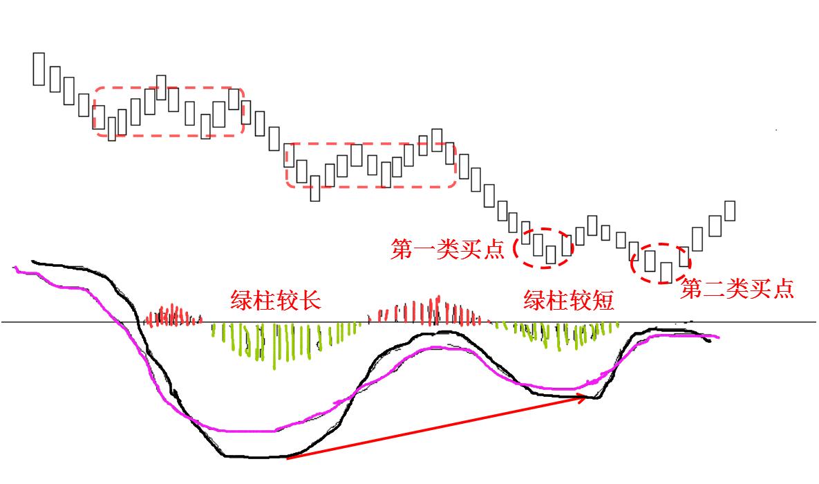 缠论30分钟期货精确买入法,期货突破形态买入法图解