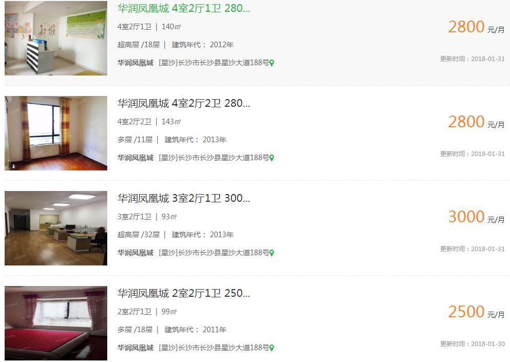 好房集聚区,好房聚焦