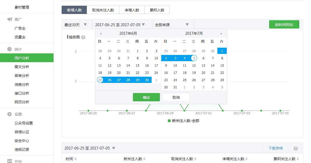 微信怎么导出数据到另一个手机,微信数据报告如何生成