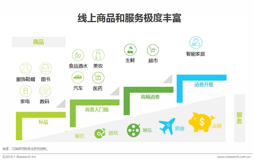 中国在线导购行业研究报告