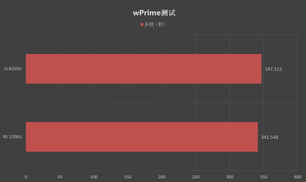 轻薄性能游戏笔记本,小米redmiairdots3pro