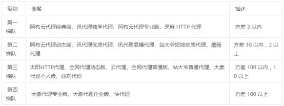 爬虫代理怎么加盟,爬虫代理平台