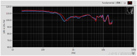 入门级头戴式耳机推荐性价比高,买什么头戴式耳机舒服啊