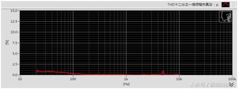 入门级头戴式耳机推荐性价比高,买什么头戴式耳机舒服啊