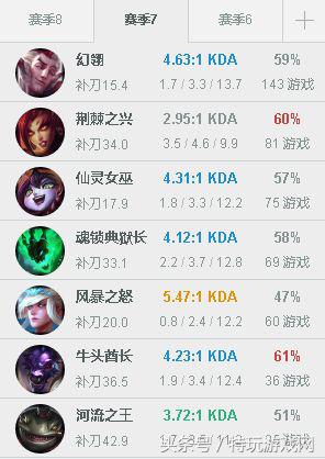 洛辅助全局意识教学lol,lol胜率最高的辅助