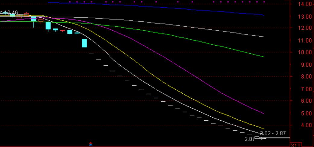 保千里股票,保千里公司经营现状