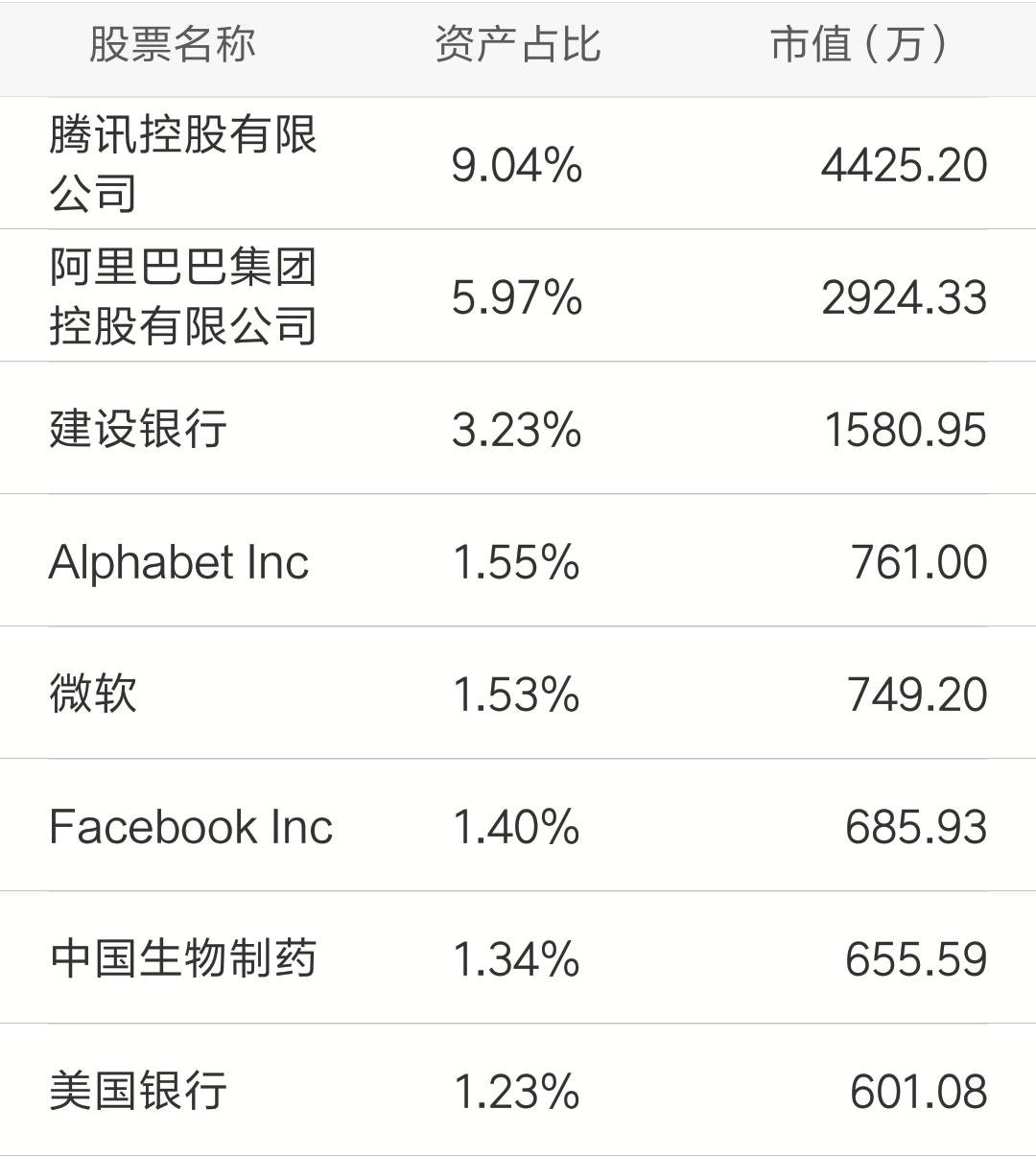 腾讯和阿里的股票买哪个,腾讯阿里在哪里上市的股票