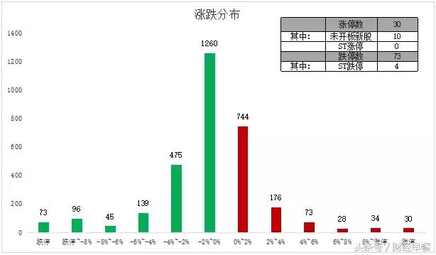 量化资金成为做多股市的重要力量,量化资金带给股市的变化
