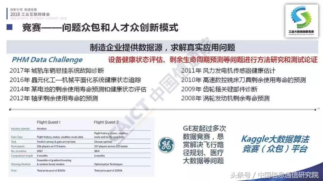 PPT|李铮:首届工业大数据创新竞赛成果发布